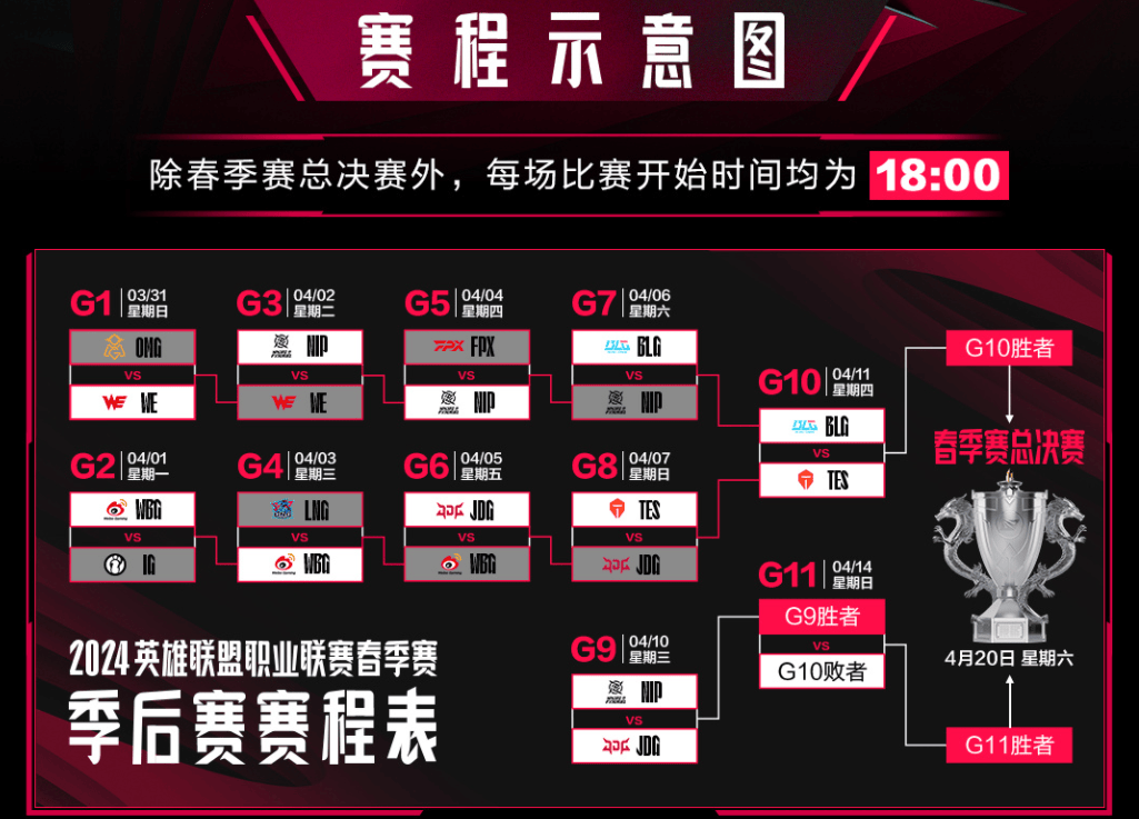 s14全球总决赛赛程表格S14全球总决赛赛程表揭秘