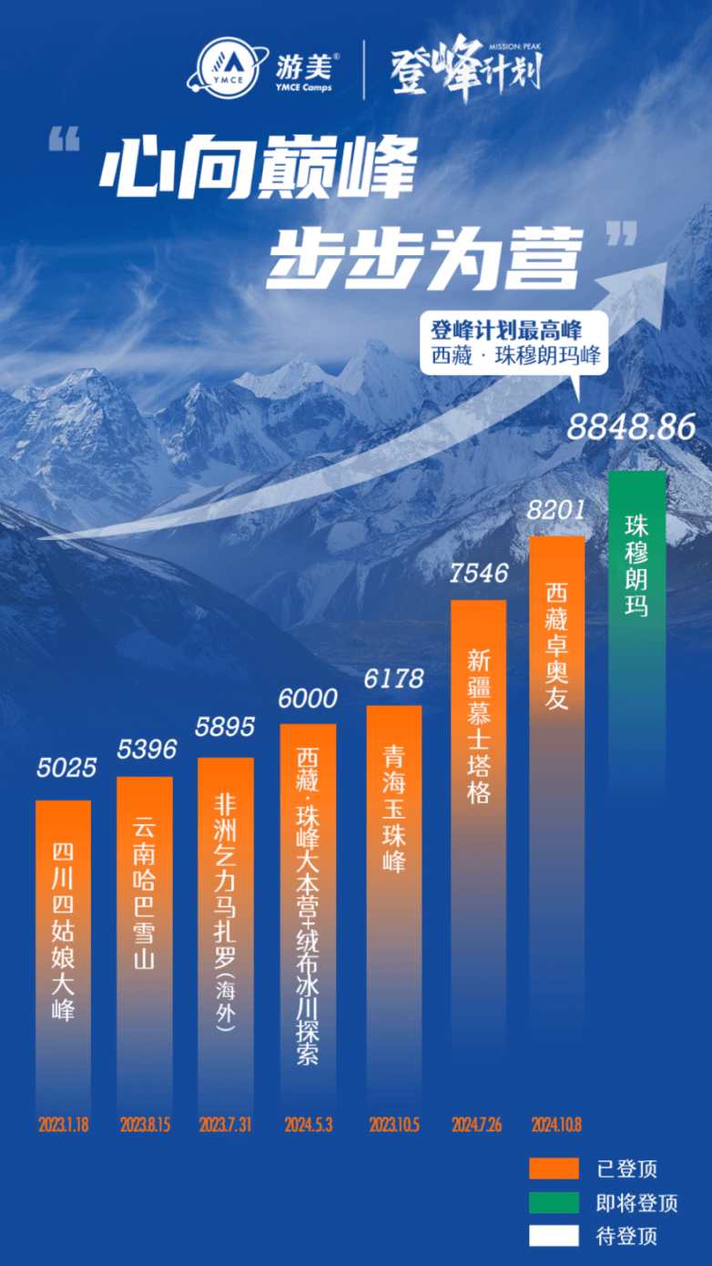 攀登之路，他的大手攀上我的珠峰