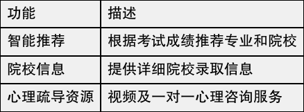 郎朗推荐，高考智能闪电估分，助力你的升学之路-第2张图片