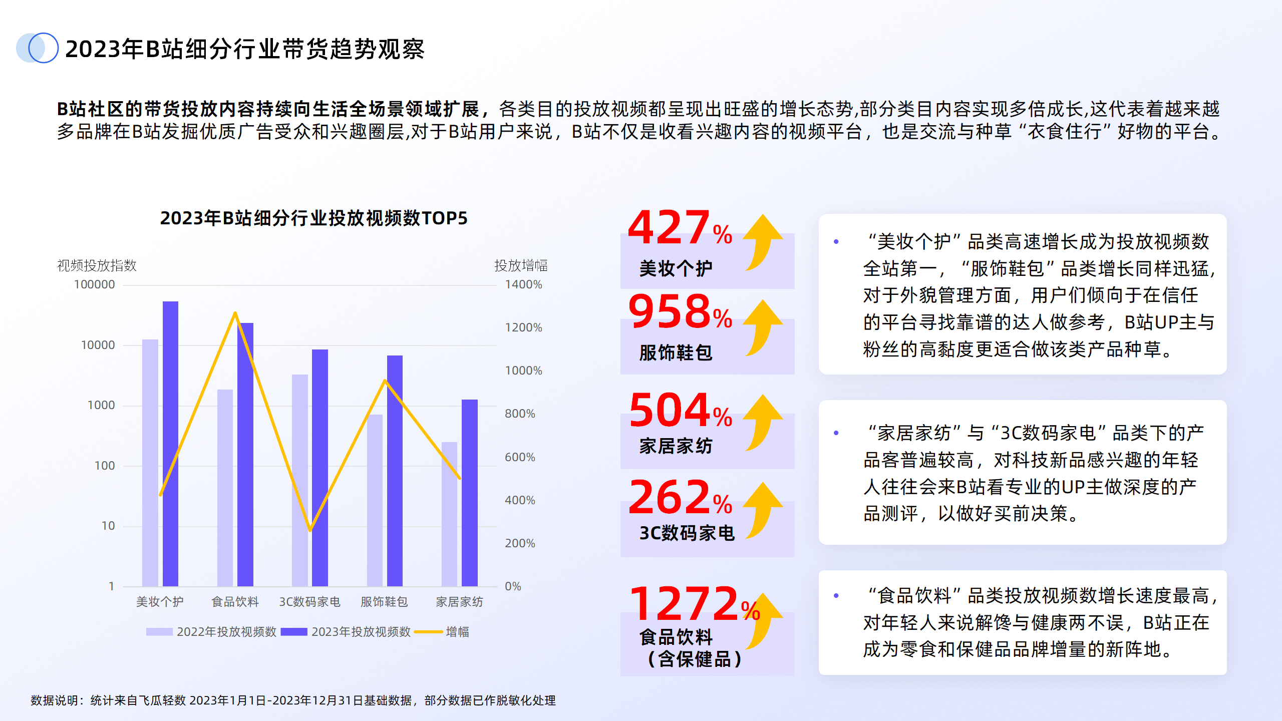 十大看B站人口B站十大热门观看人口分析-第2张图片