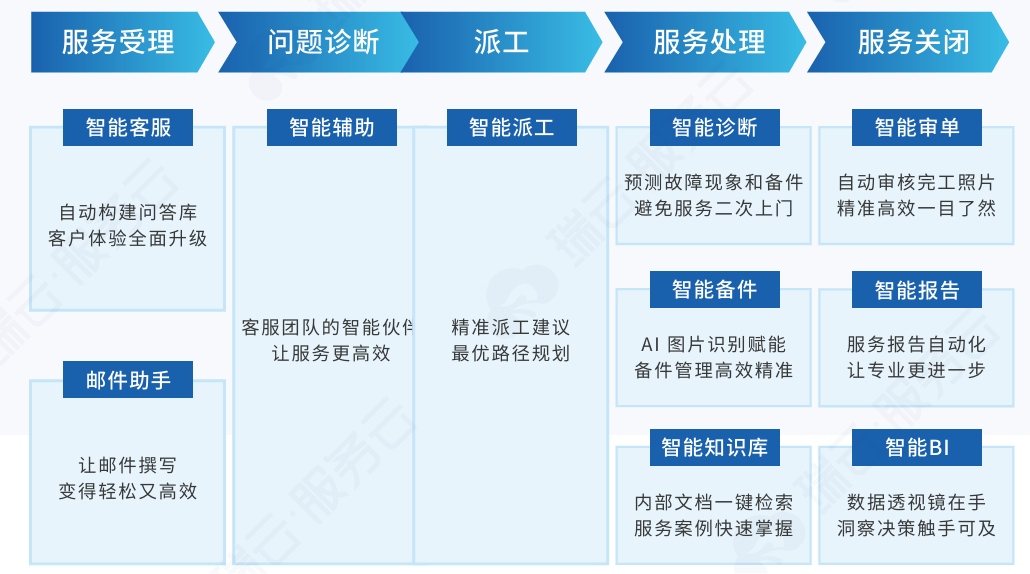 真正免费crm软件真正免费CRM软件，企业管理的得力助手-第2张图片