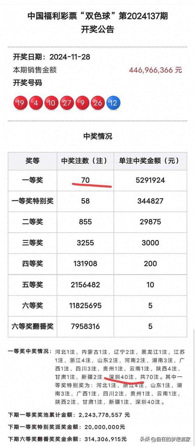 双色球2021136期晒票，彩民的期待与惊喜
