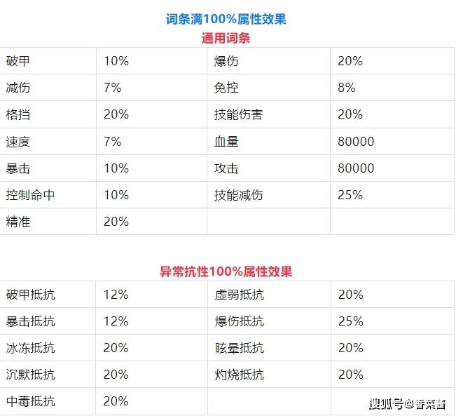 小法师出装攻略，打造无敌法师的装备选择-第3张图片
