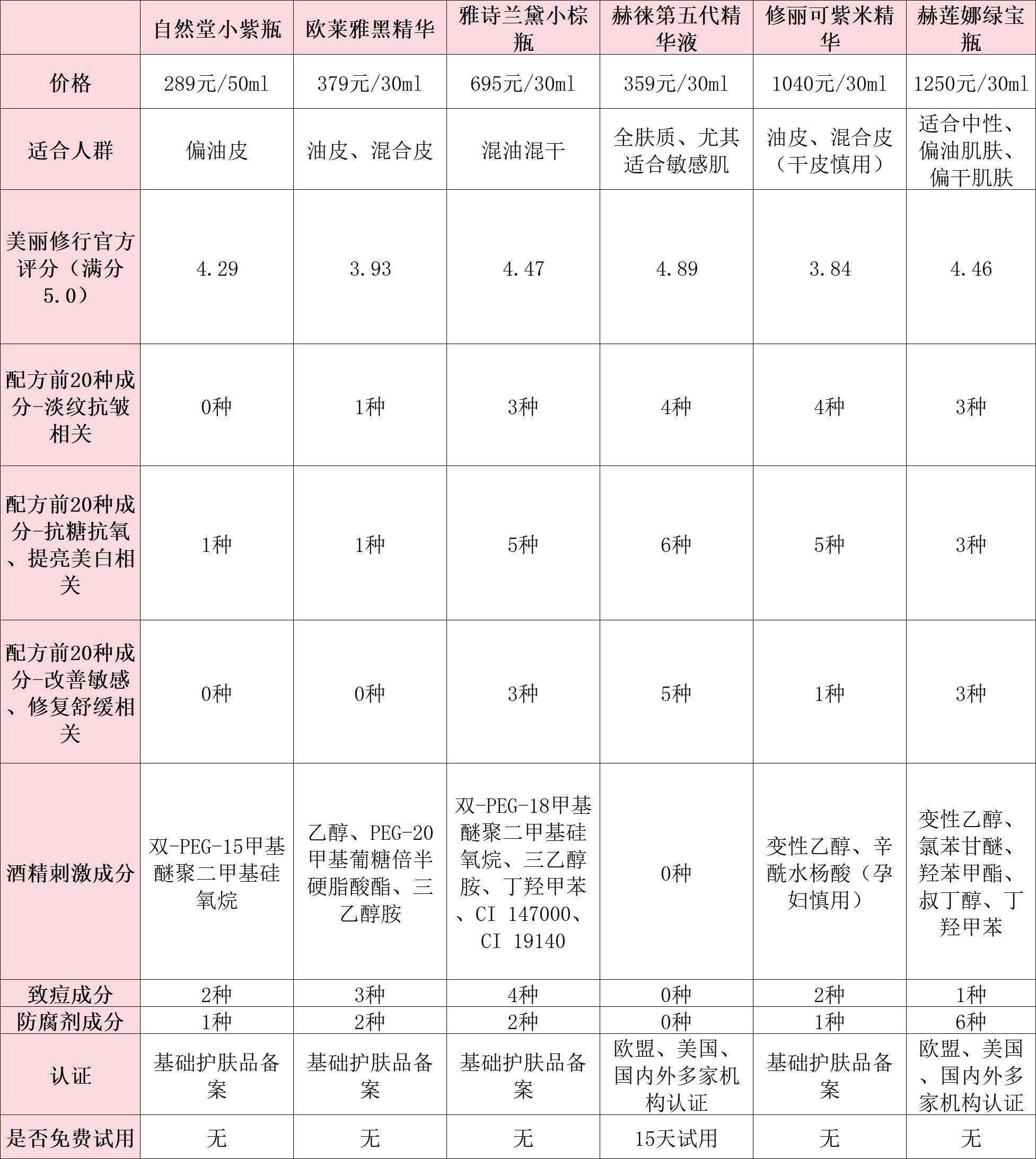 国产精华液哪个牌子好用便宜国产精华液一二三区别解析-第1张图片