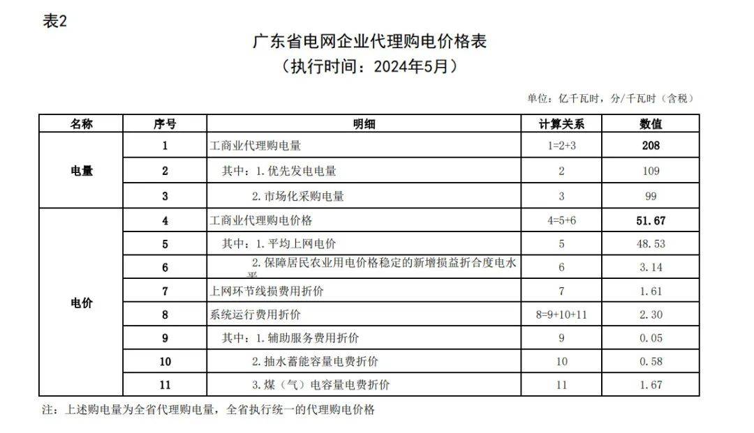 甘肃省电费收费标准2024新政策电费收费标准2024新政策解读