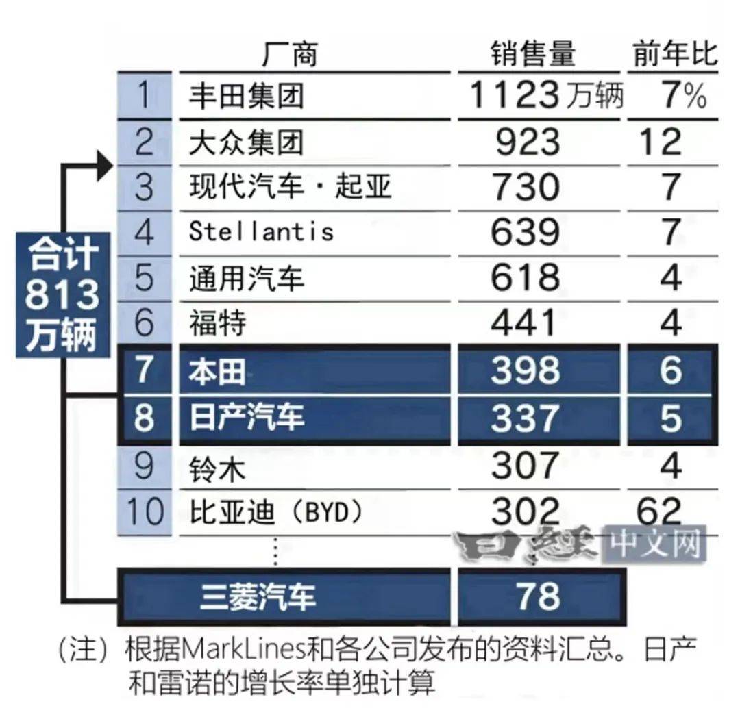 日产一线二线三线XX日产汽车的生产线布局与XX系列详解-第1张图片