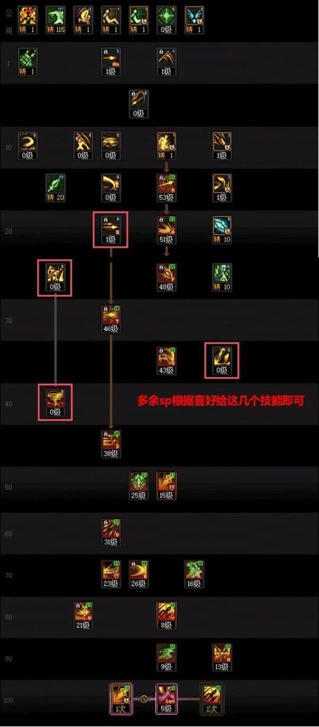 dnf力驱技能加点DNF力驱技能加点攻略