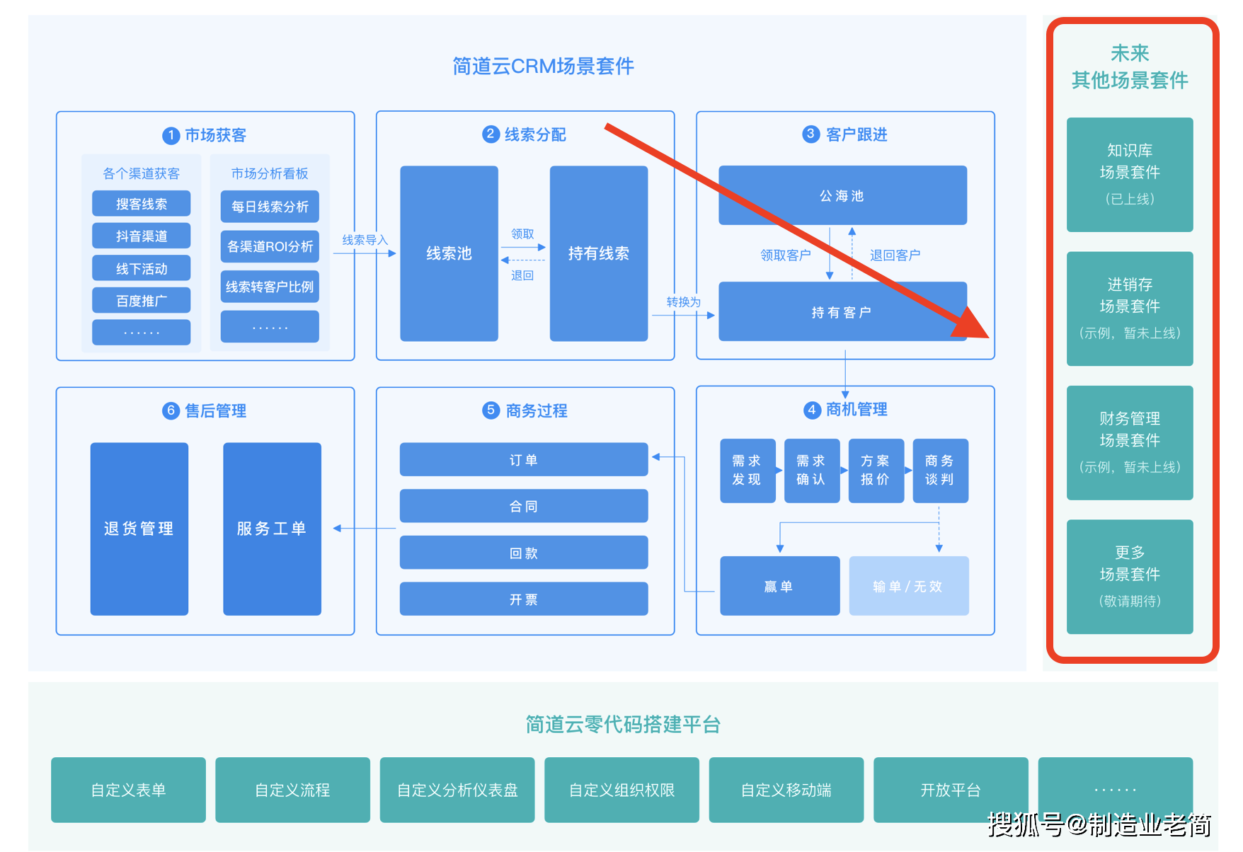 免费的crm软件有哪些免费CRM软件，企业客户关系管理的利器-第1张图片