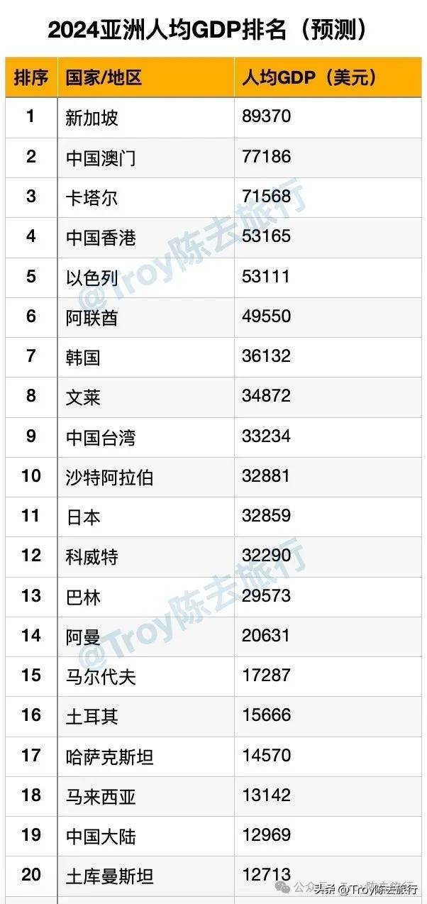 亚洲综合实力城市排名亚洲第一大综合区的就业情况分析-第1张图片