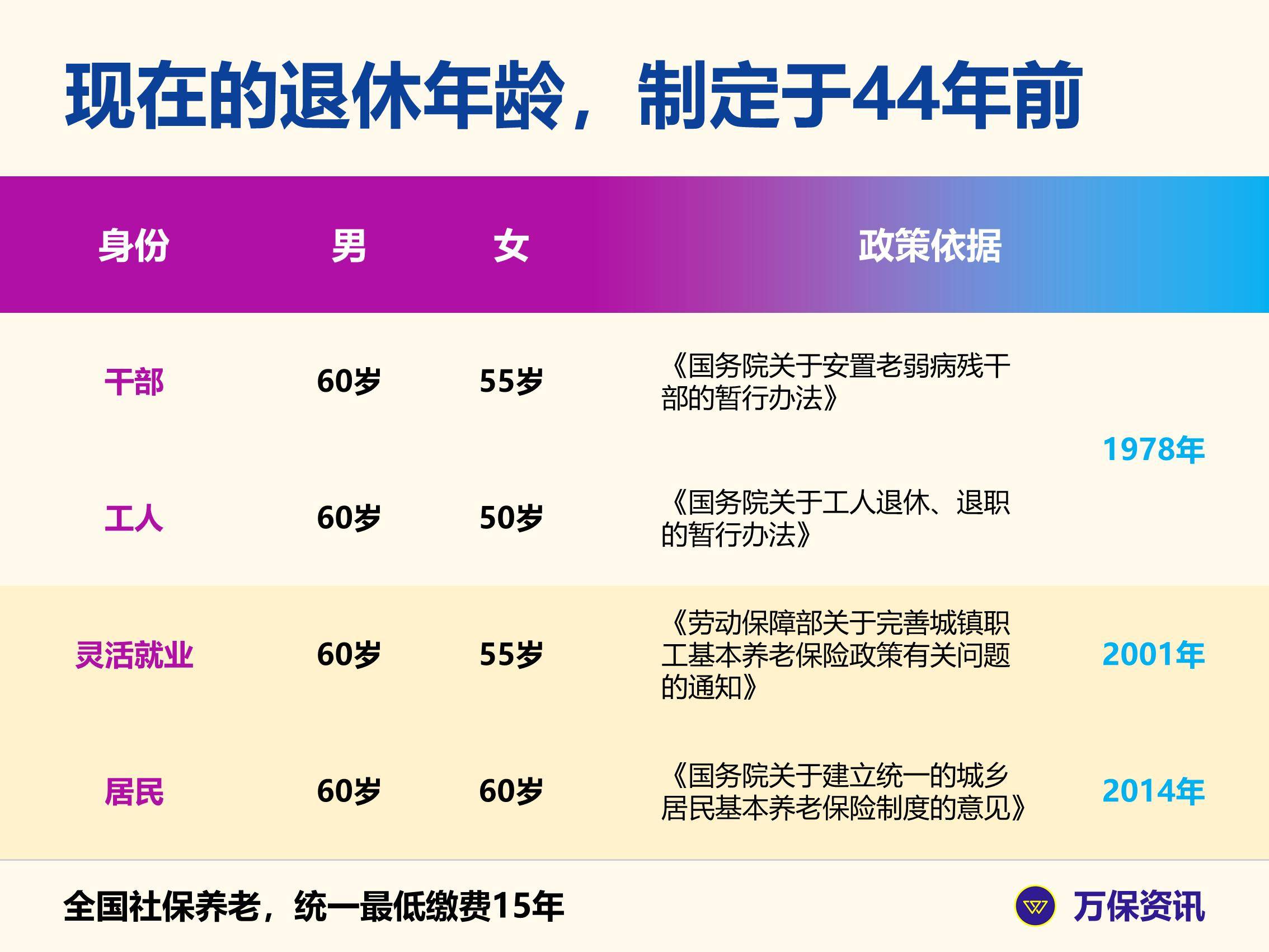 女性社区工作者50岁还是55退休女性社区——构建女性交流与成长的乐园-第3张图片