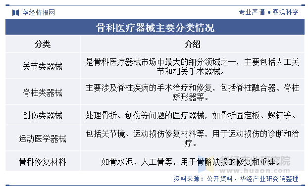 从C骨科看骨科医疗的崛起与未来-第3张图片