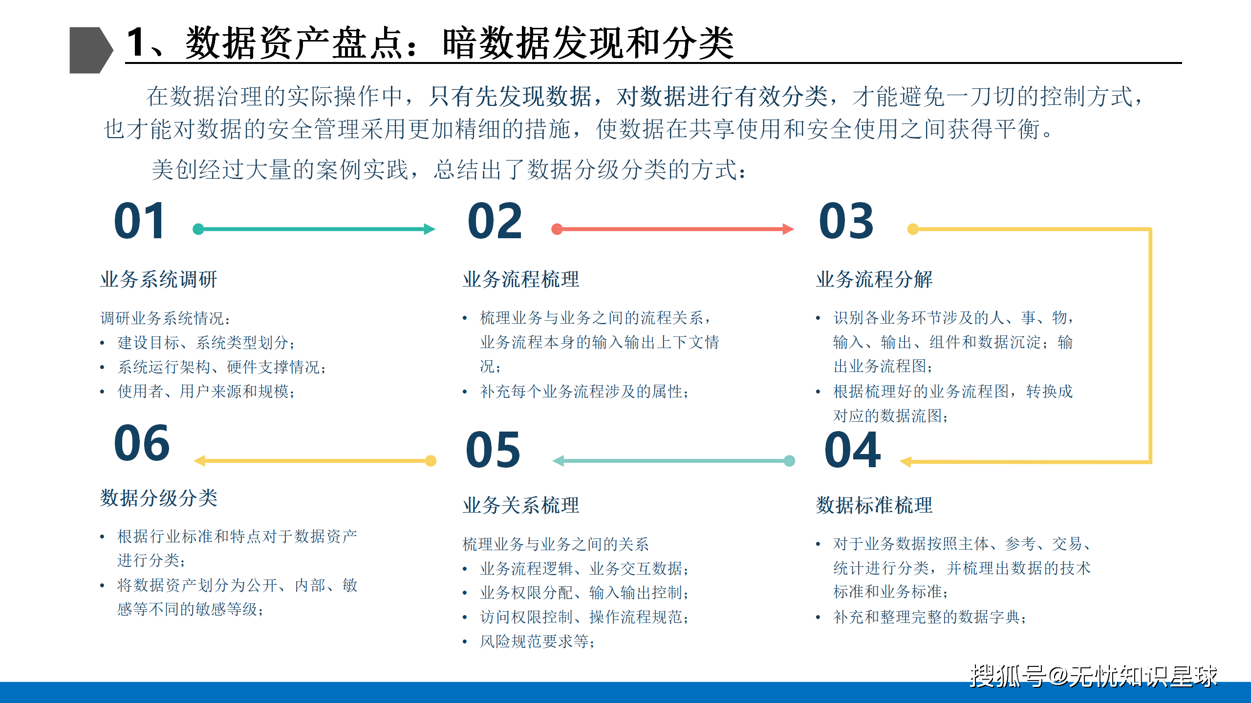 黄页网络推广，引领企业走向成功的关键策略-第3张图片