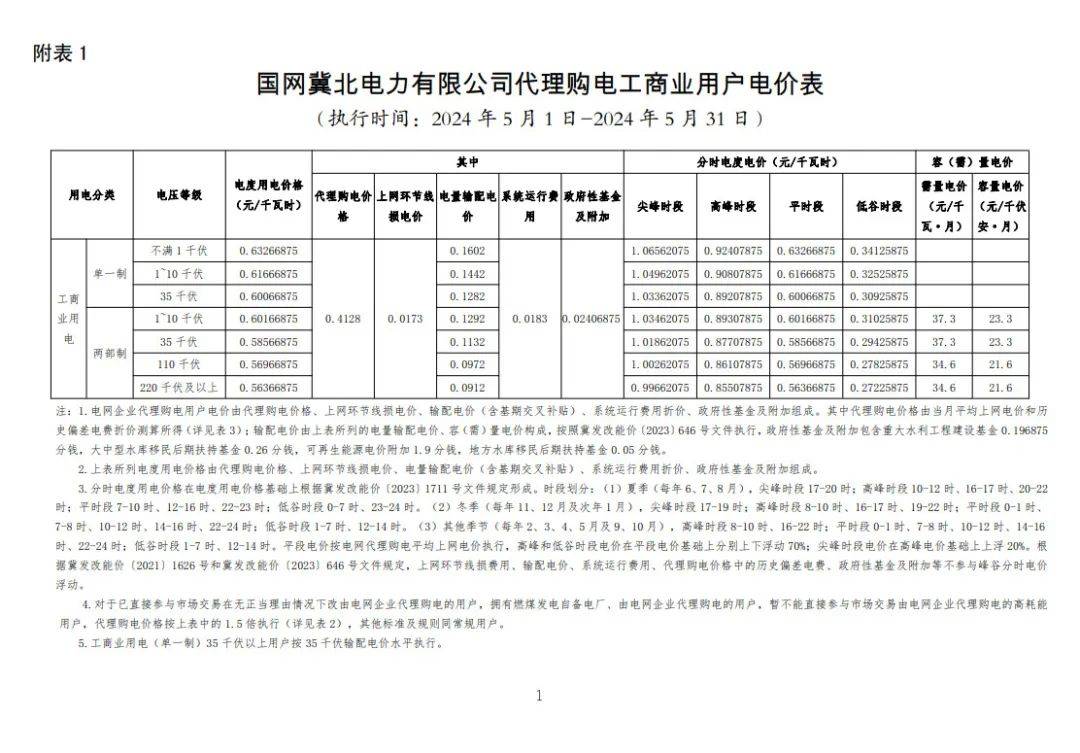 甘肃省电费收费标准2024新政策电费收费标准2024新政策解读-第2张图片