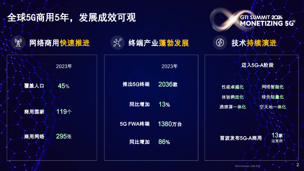 5G时代，多人在线观看免费最全的5G技术解析-第1张图片