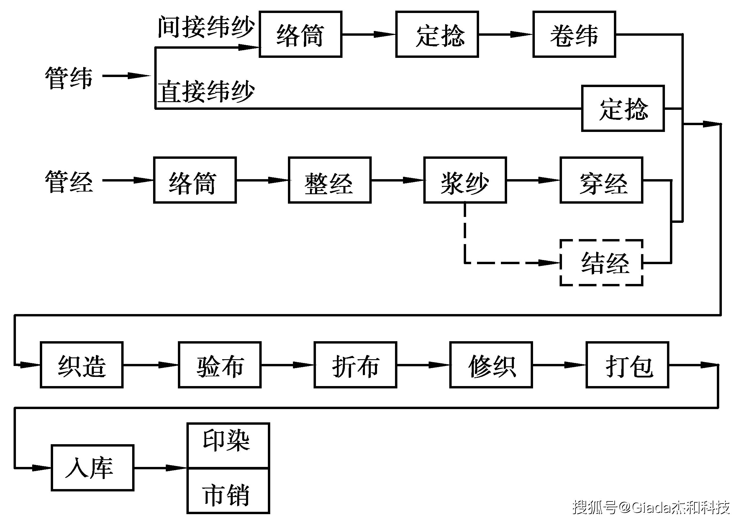制皮1-600攻略制皮工艺的探索与成长，从1到600的旅程-第3张图片