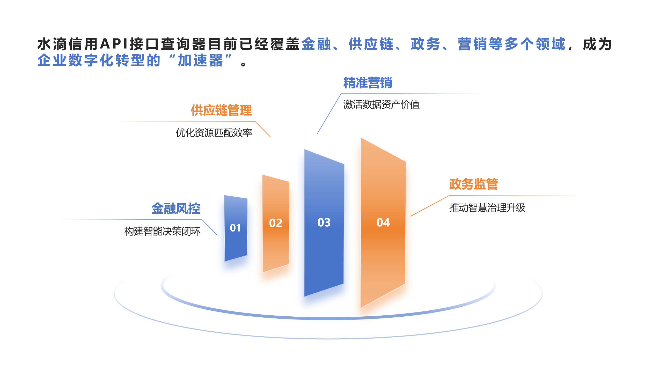 免费开放的API大全，探索与利用无尽的数据资源