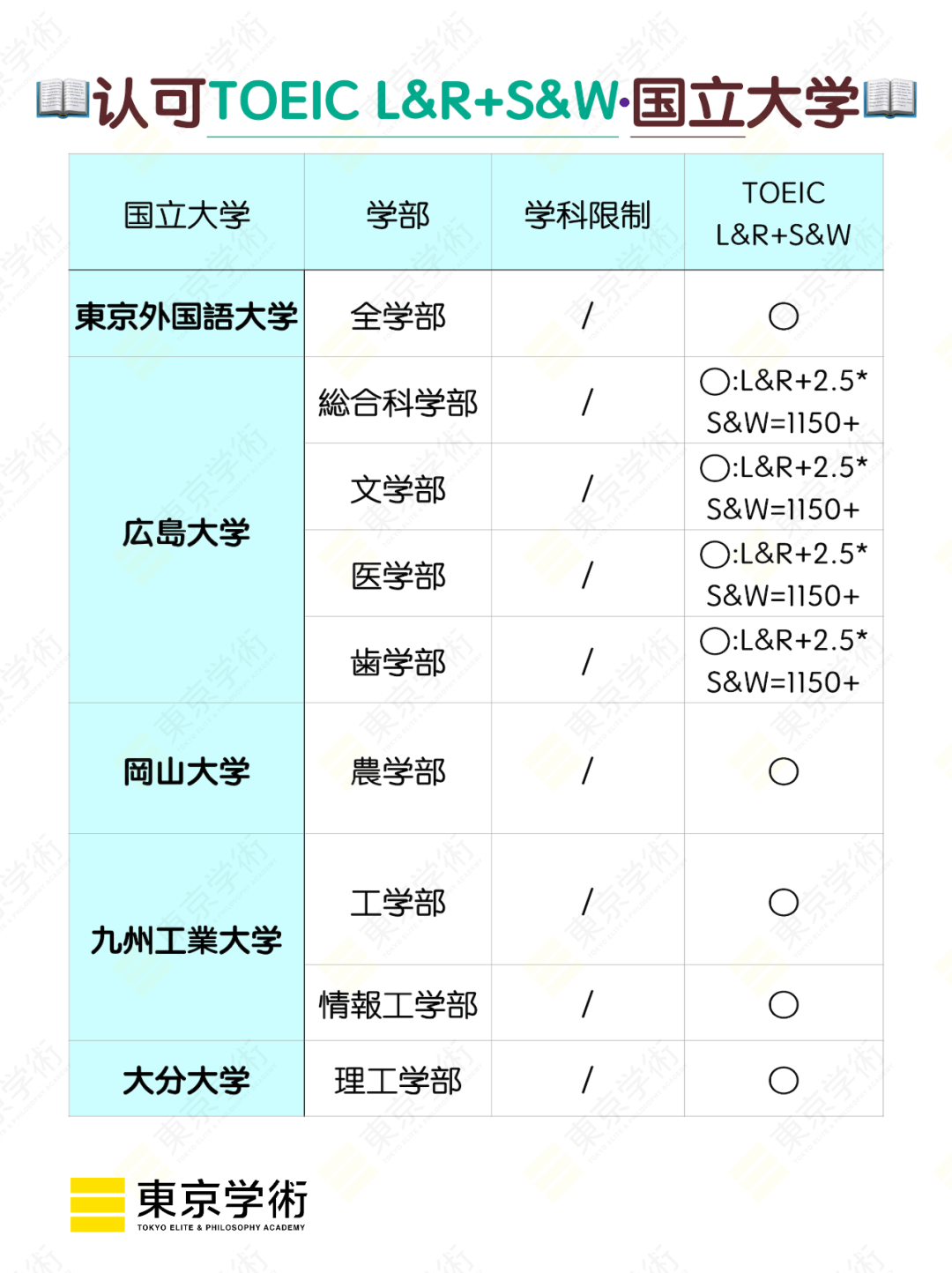 日本大学AAAAA级学校名单日本大学学校AAAAA，探索其独特魅力与教育优势-第2张图片