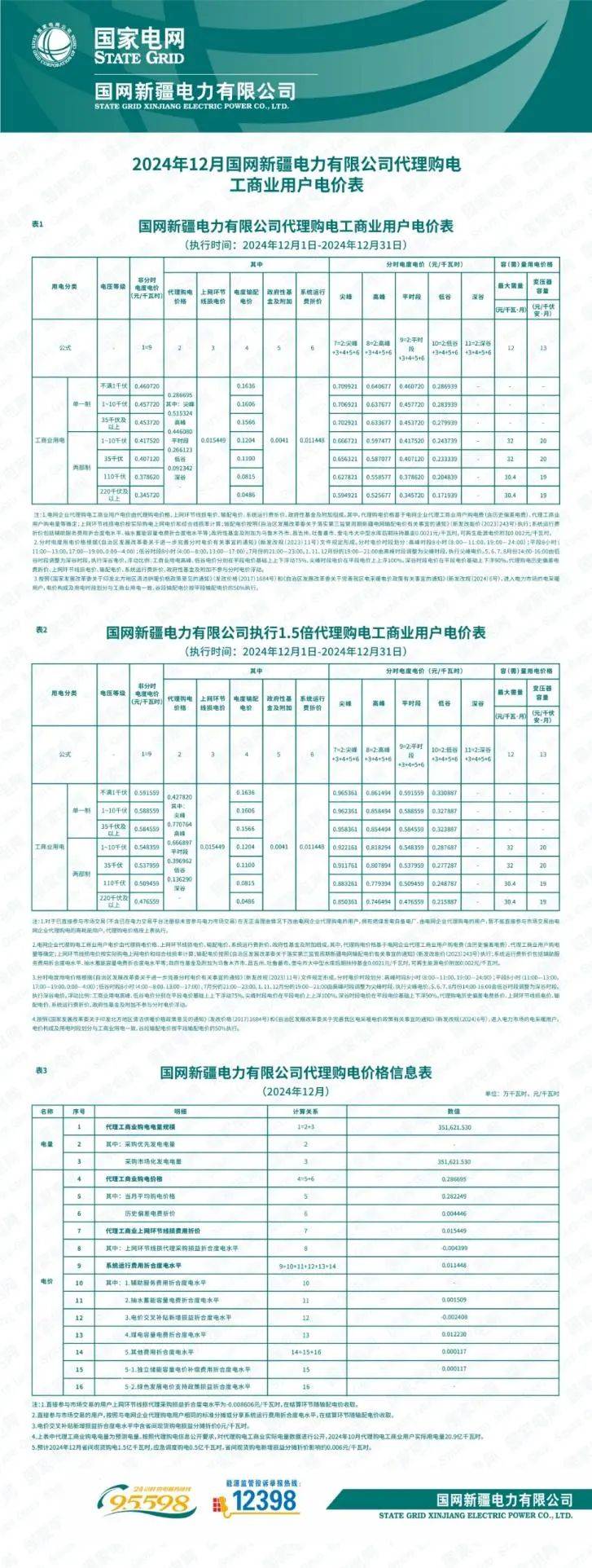 绵阳电费收费标准2024新政策电费收费标准2024新政策解读-第2张图片