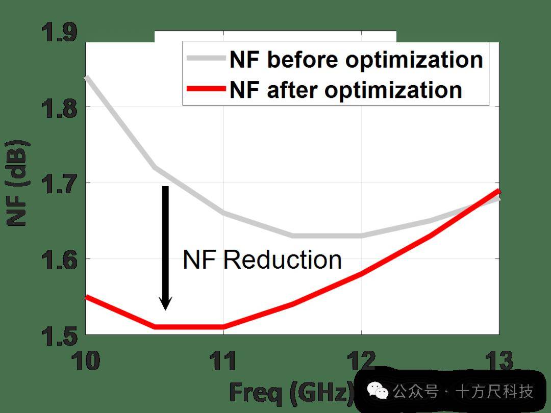 rf射频线和高清RF射频线与高清技术的完美融合-第3张图片