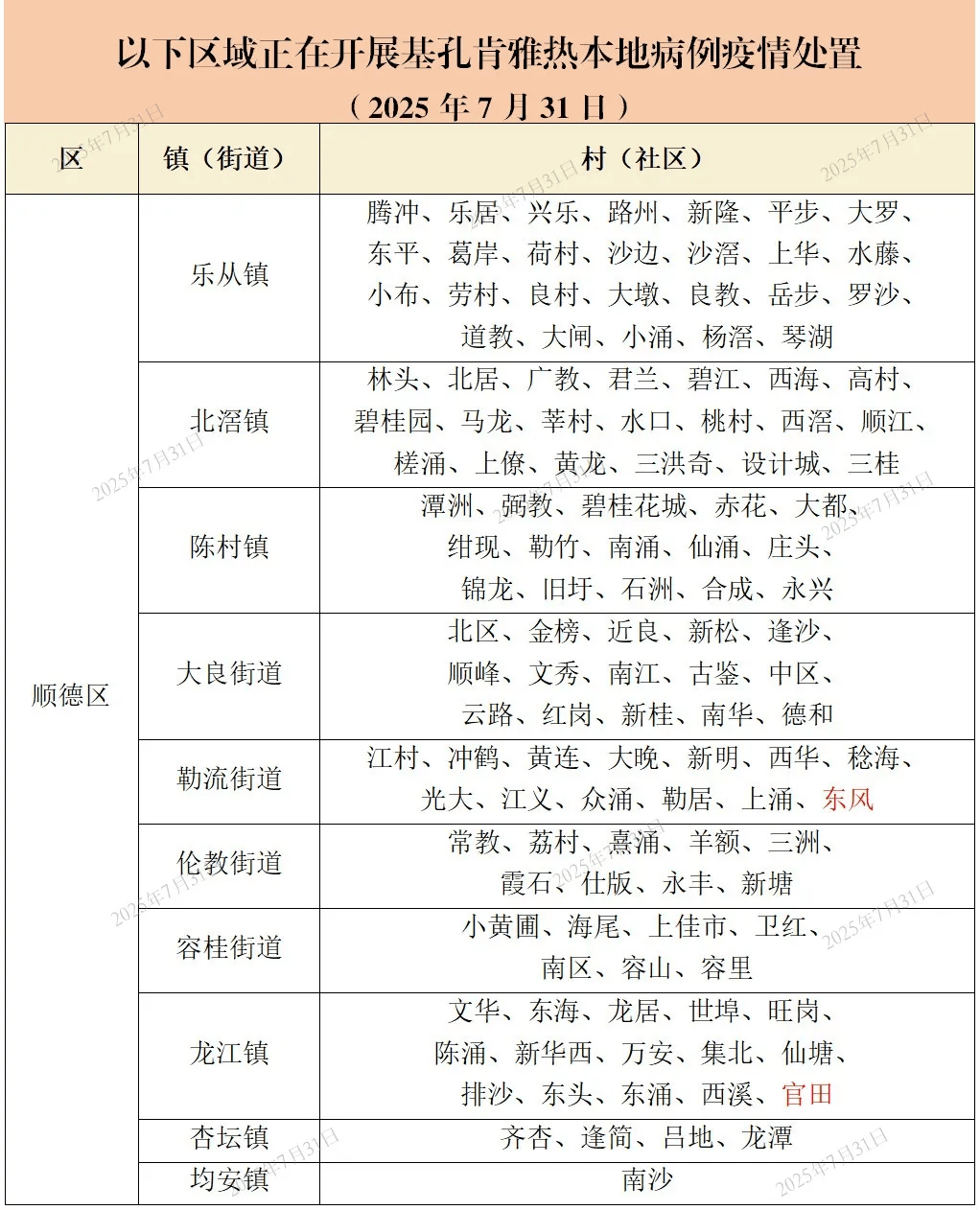 今日疫情通报31省今日疫情31省新增情况全面解析