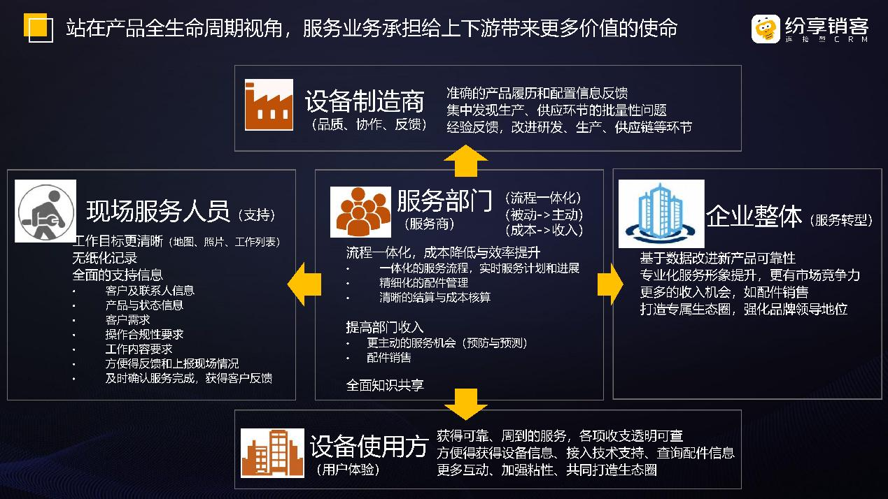 国产永久免费CRM系统有哪些国产永久免费CRM系统概览-第2张图片