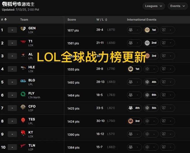 LOL英雄联盟，战斗力之探秘-第2张图片