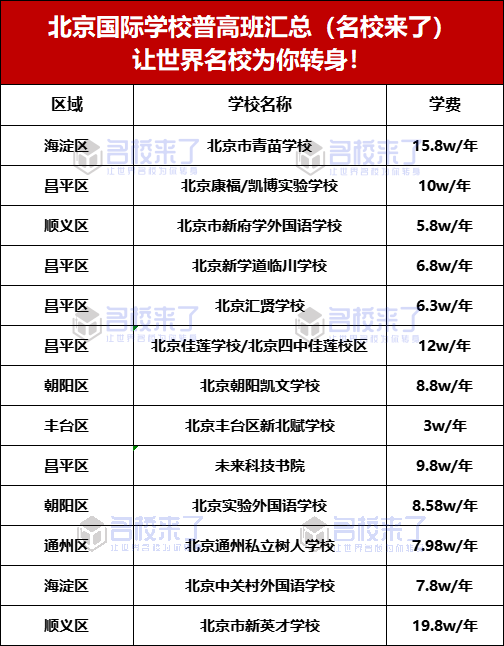 10全高清录播系统，打造高清教育新纪元