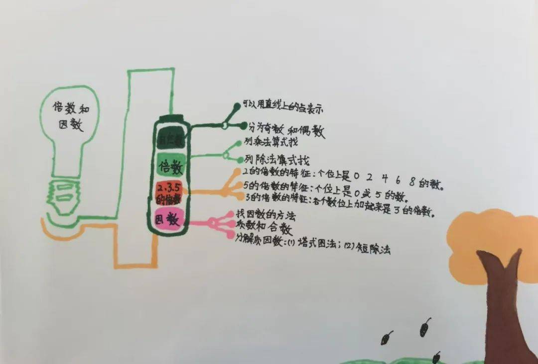 四年级上册北师大版数学第一单元思维导图警花张津瑜意外遭遇，头撞玻璃的瞬间-第2张图片