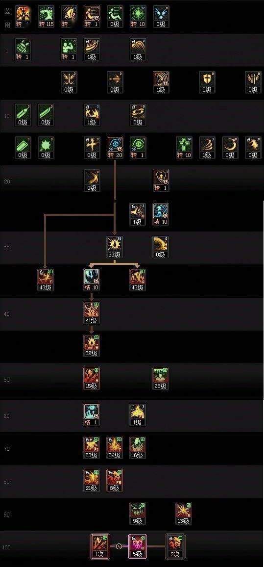 dnf2020魔道学者加点DNF魔道学者PK加点攻略-第2张图片