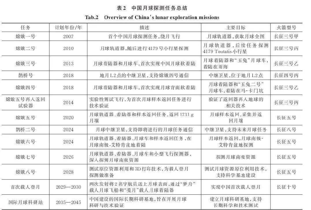 神舟13号发射时间和返回时间是多少神舟13号，发射时间与返回时间的精彩之旅-第2张图片