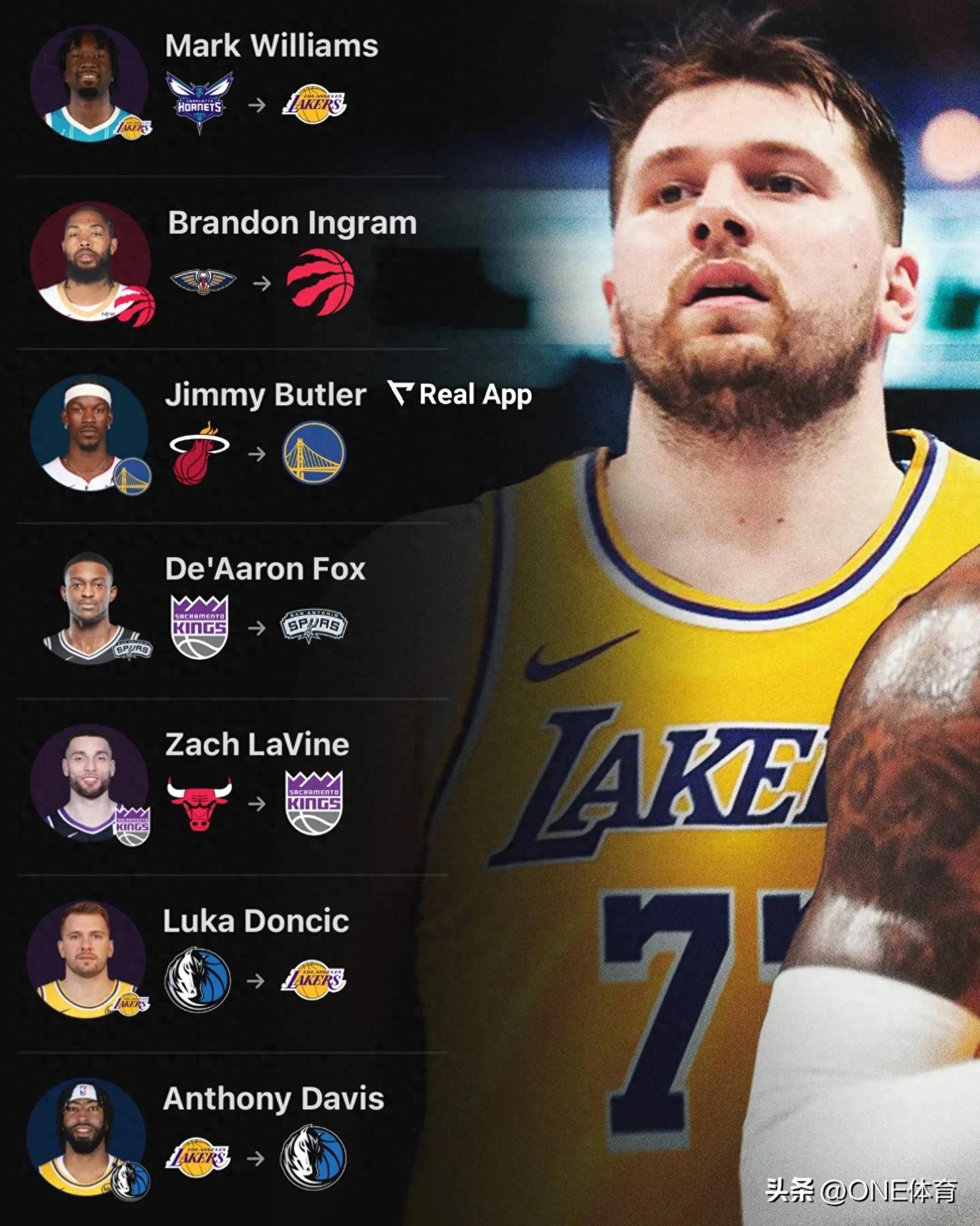 NBA转会风云，球员流动与联盟新格局-第2张图片