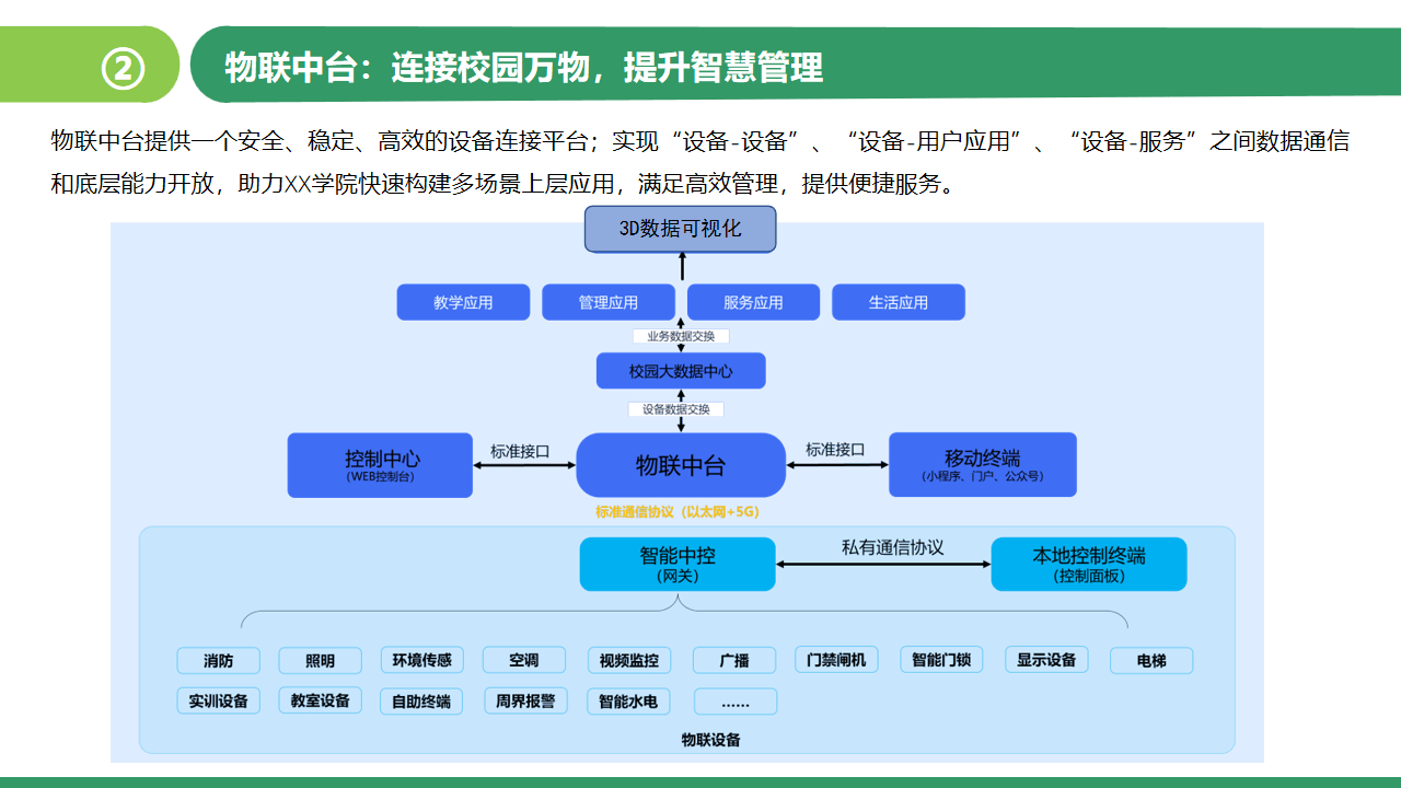 YASEE2021在线，引领未来，共筑智慧教育新篇章-第2张图片