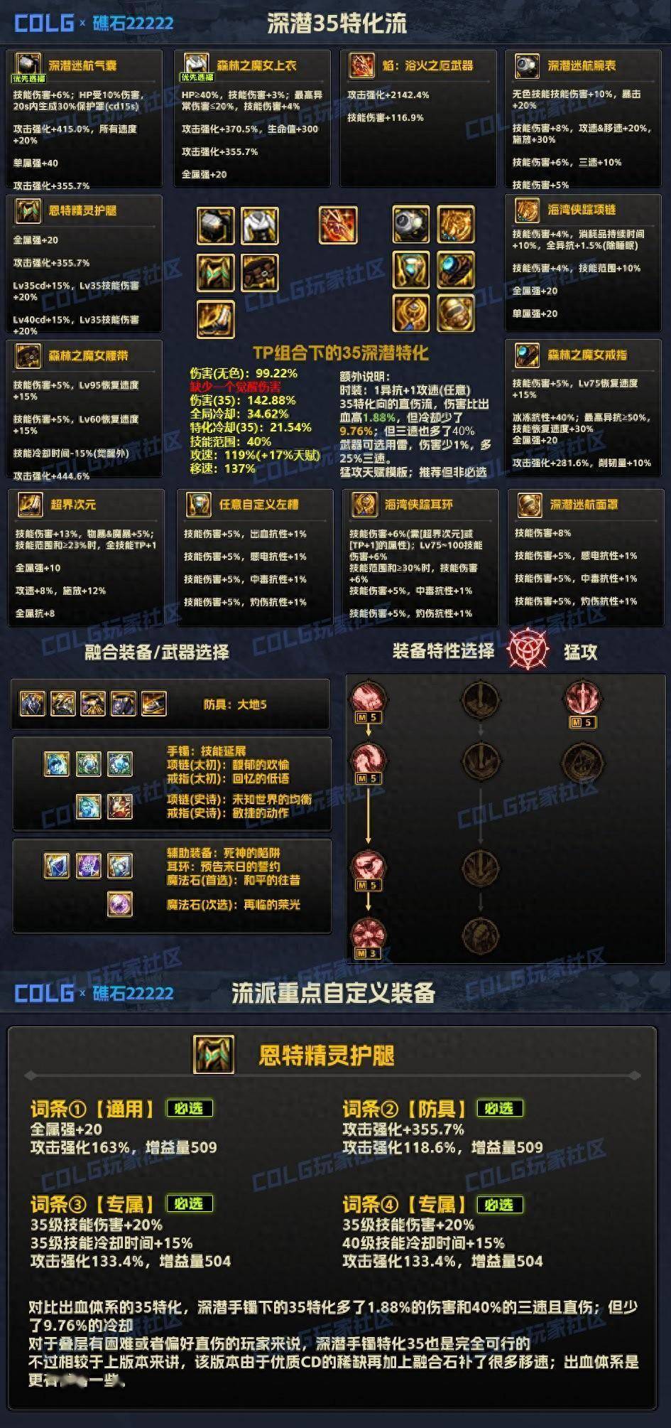 DNF附魔宝珠，神秘力量的探索与运用-第3张图片