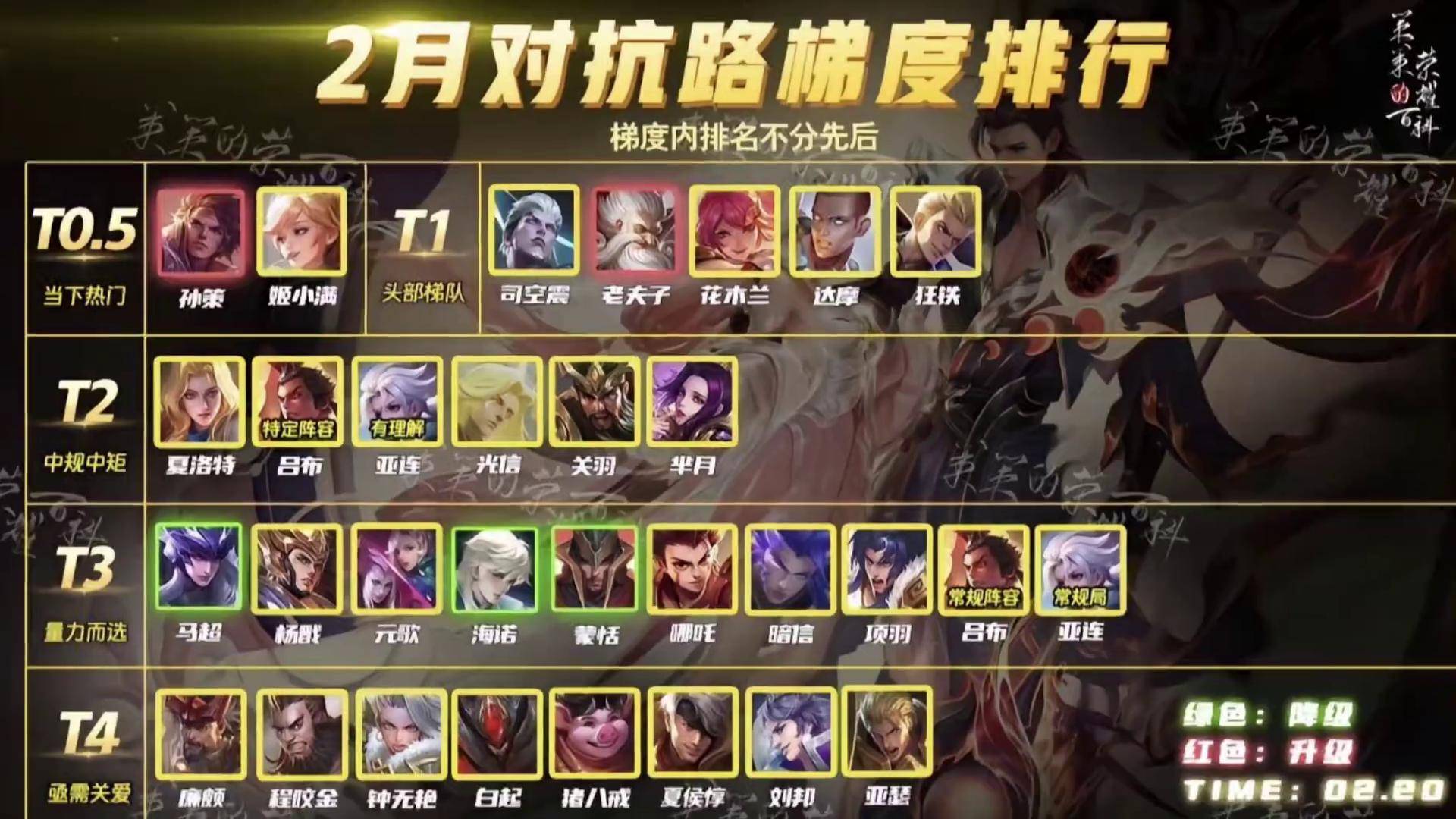 马超王者技能怎么设置马超王者技能解析