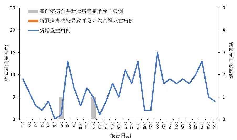 31省区市新增本土确诊10例全国31省区市新增9例本土确诊病例的最新情况-第2张图片