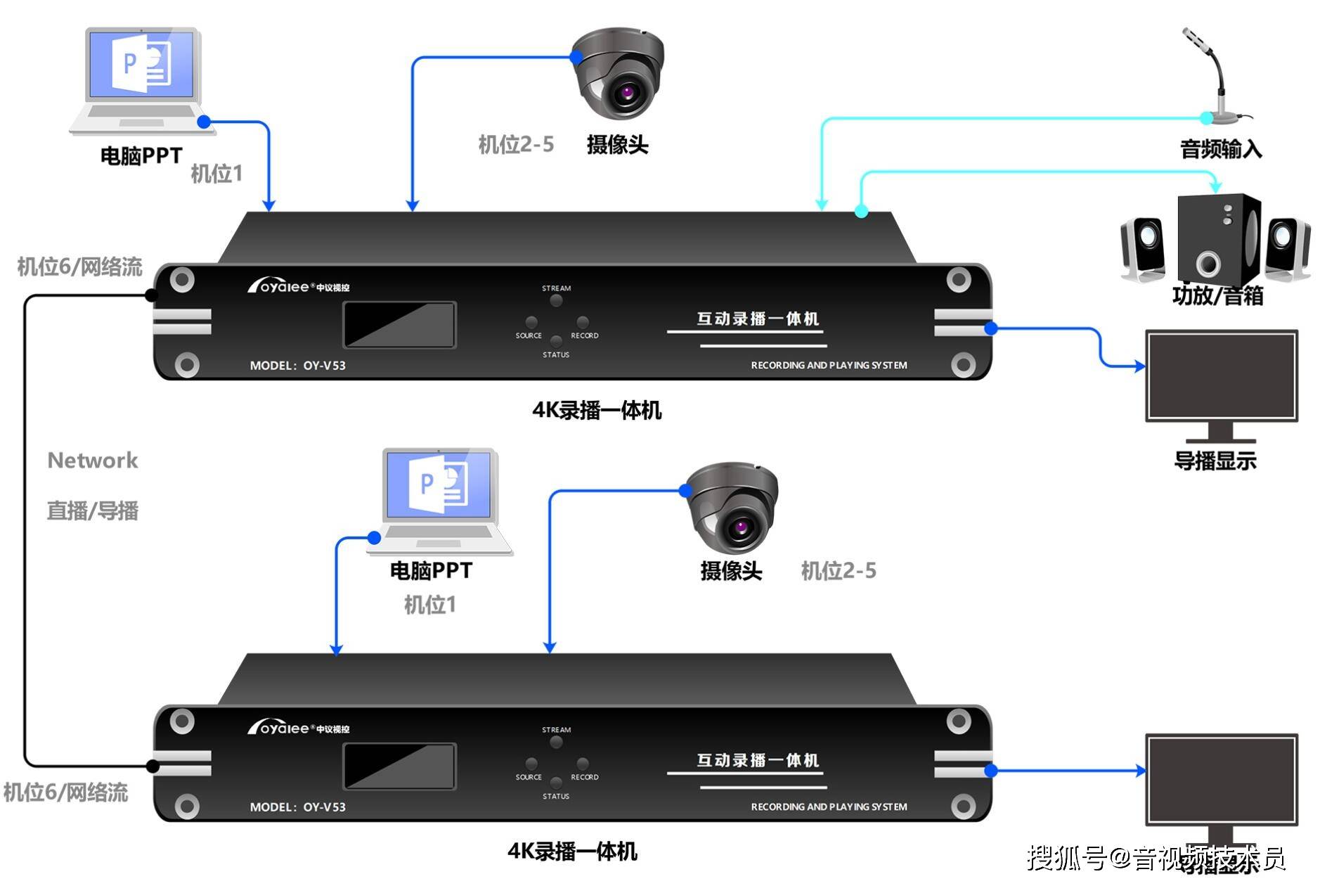 全自动录播系统 高清录播系统全新6全自动高清录播系统视频，革新教育领域，提升教学效率-第2张图片
