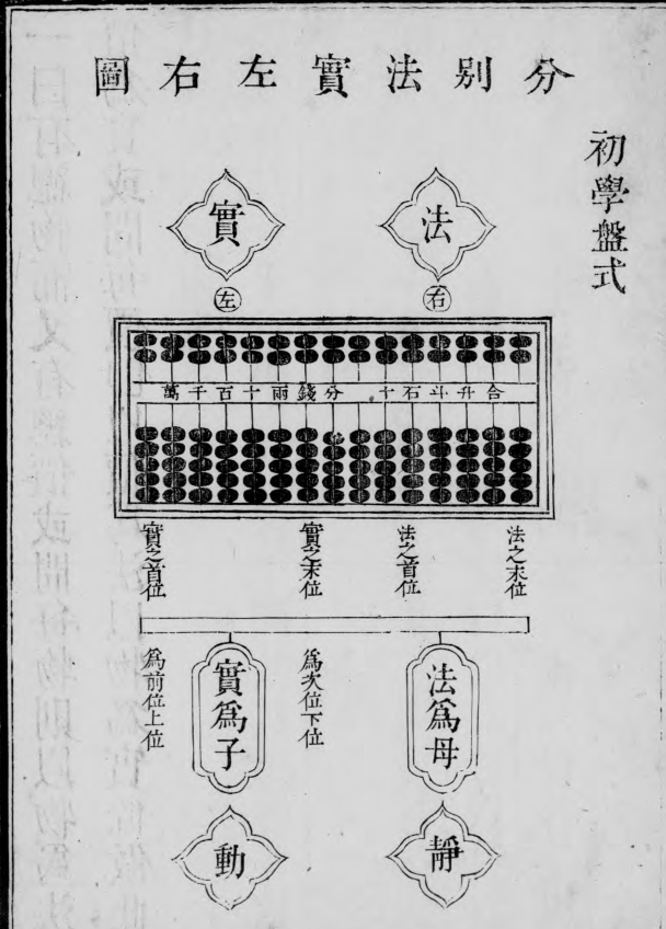 古代计算里程车古代计程车的别样称谓-第3张图片