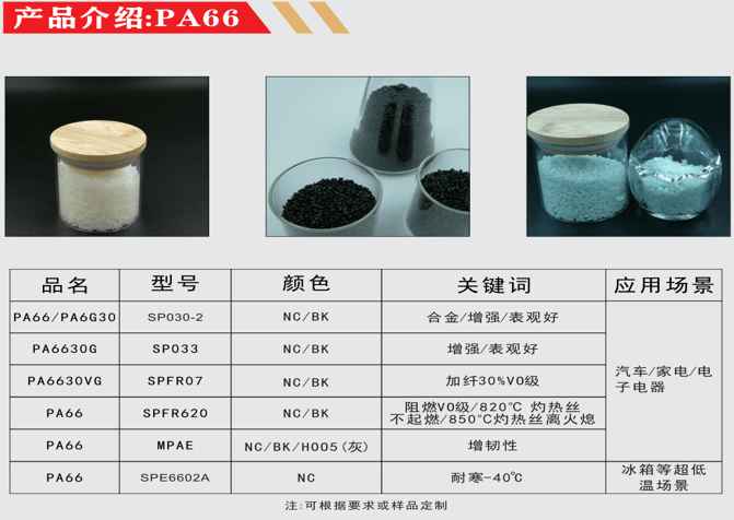 TPU色母和PA6色母的区别TPU色母与PA6色母，性能与应用的深度解析-第3张图片