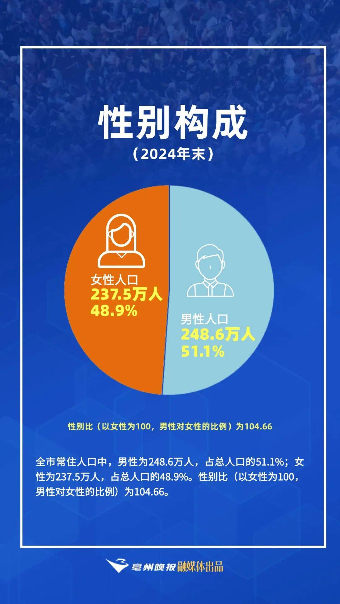 亚洲vs欧洲vs美洲人口比例亚洲、欧洲与美洲的人口比例分析-第1张图片