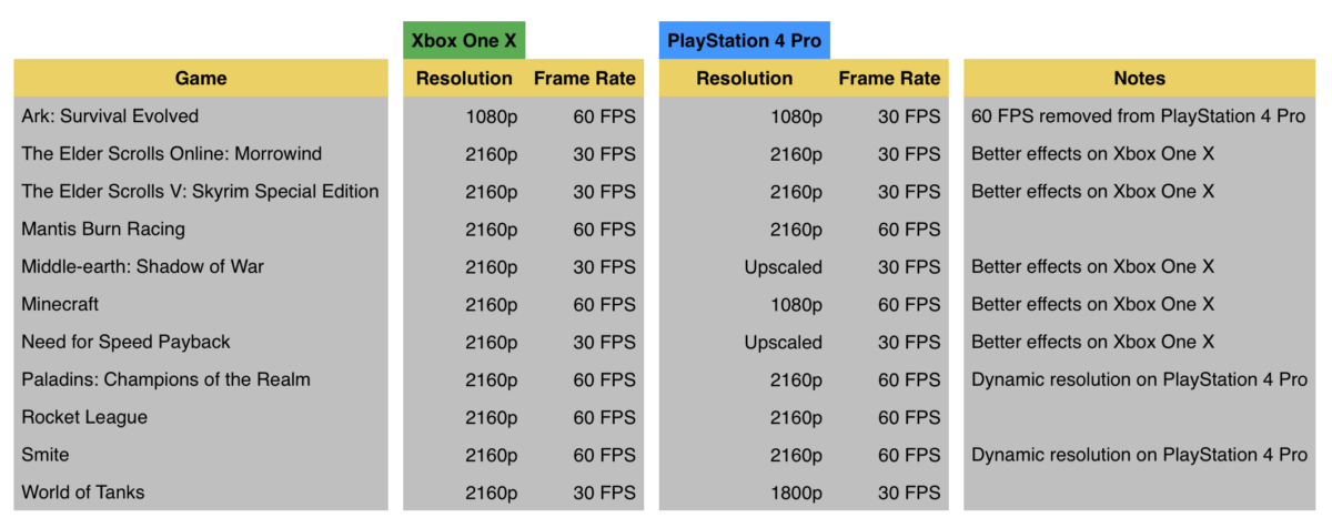 PS4与Xbox One，谁更胜一筹？-第1张图片
