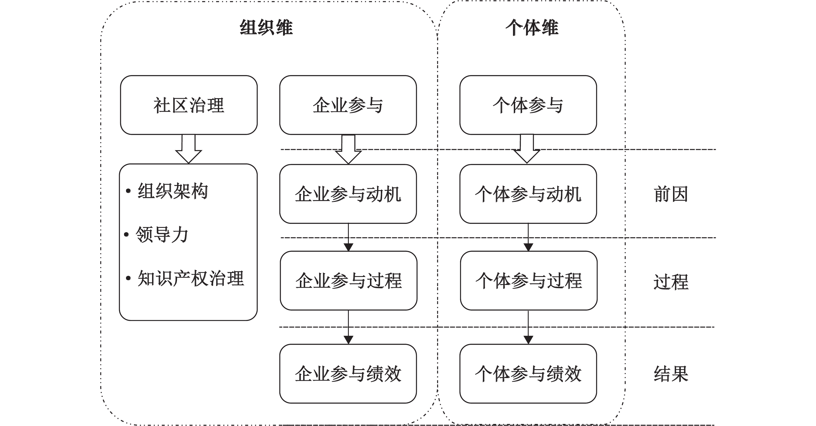 澳门社区规律 - 港澳社区澳门社区，人文脉络与社区发展-第2张图片