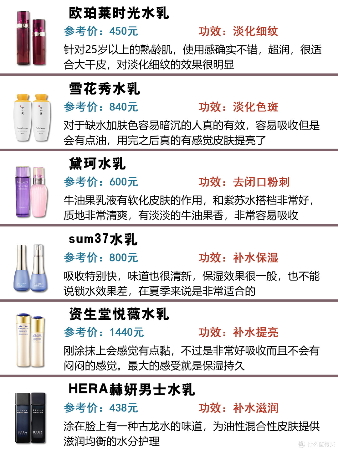 儿童乳液安全使用指南-第2张图片
