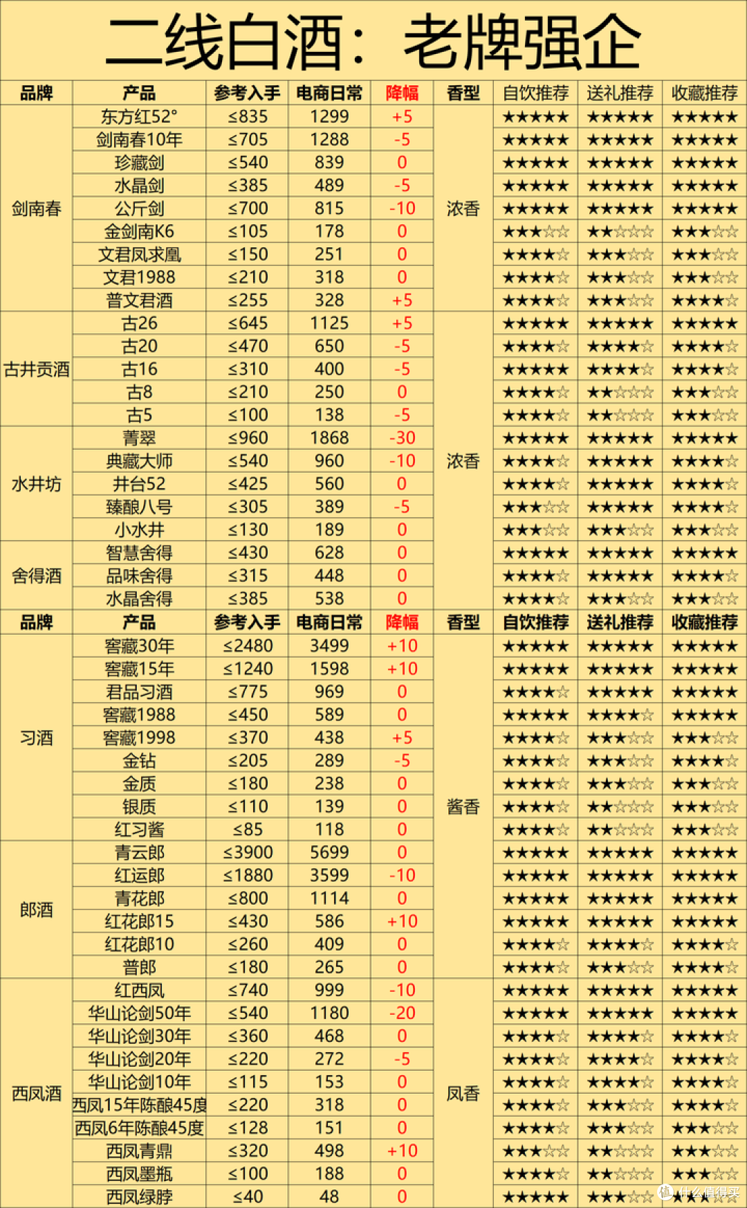 国产一线、二线、三线品牌，区别何在？-第3张图片