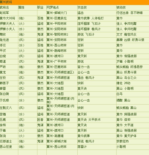 吞食天地2攻略详细吞食天地2游戏攻略-第2张图片