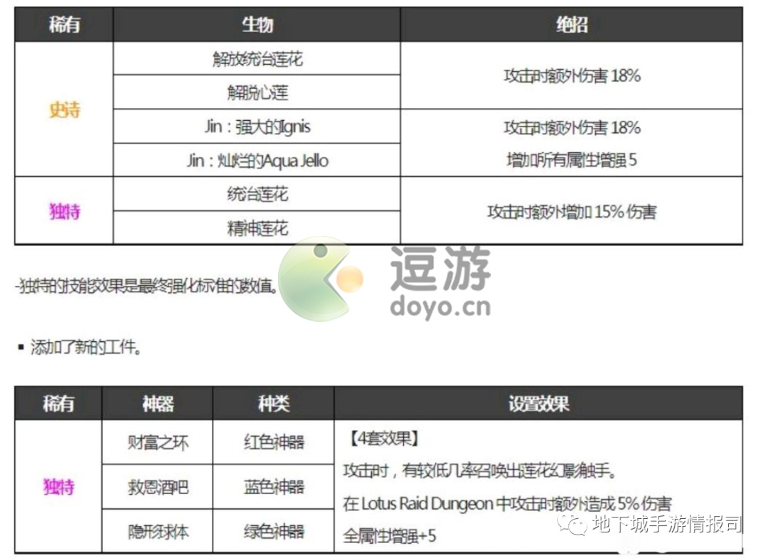 dnf机甲章鱼靴探索DNF世界中的神秘装备——DNF机甲章鱼靴