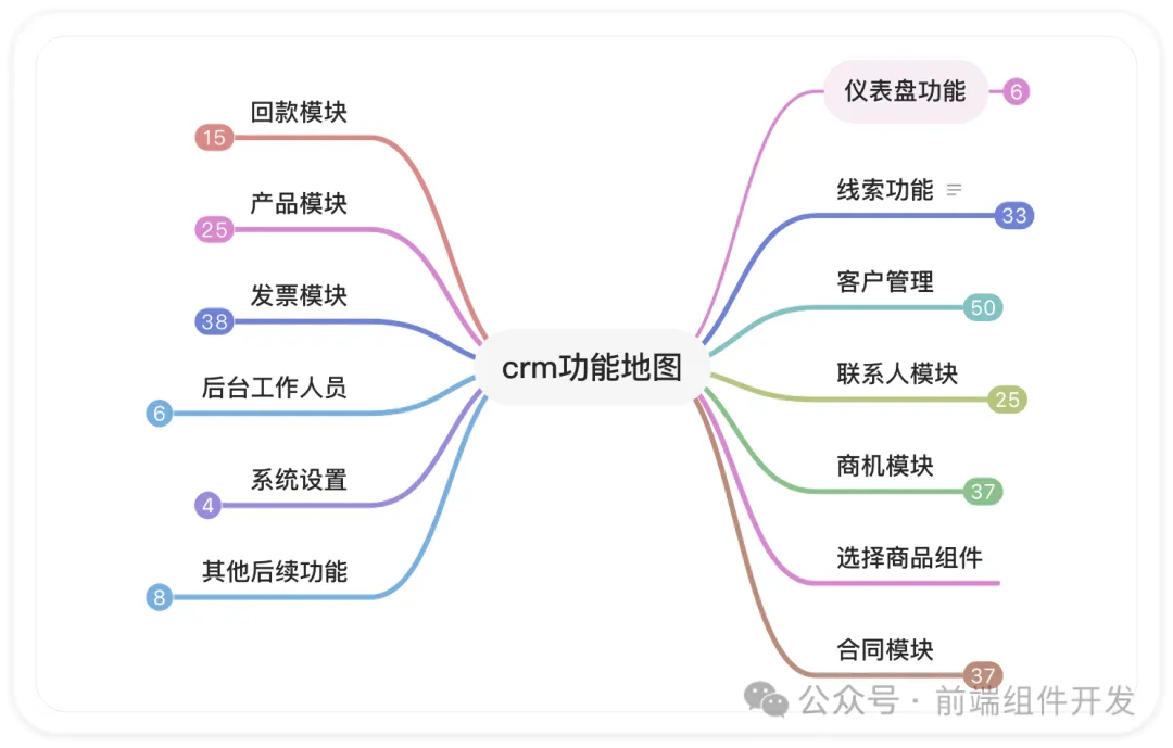 永久免费的crm网站永久免费，一种新的商业模式与用户体验