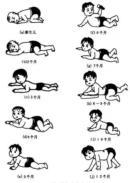 宝宝腿抬高点，缓解疼痛的秘诀
