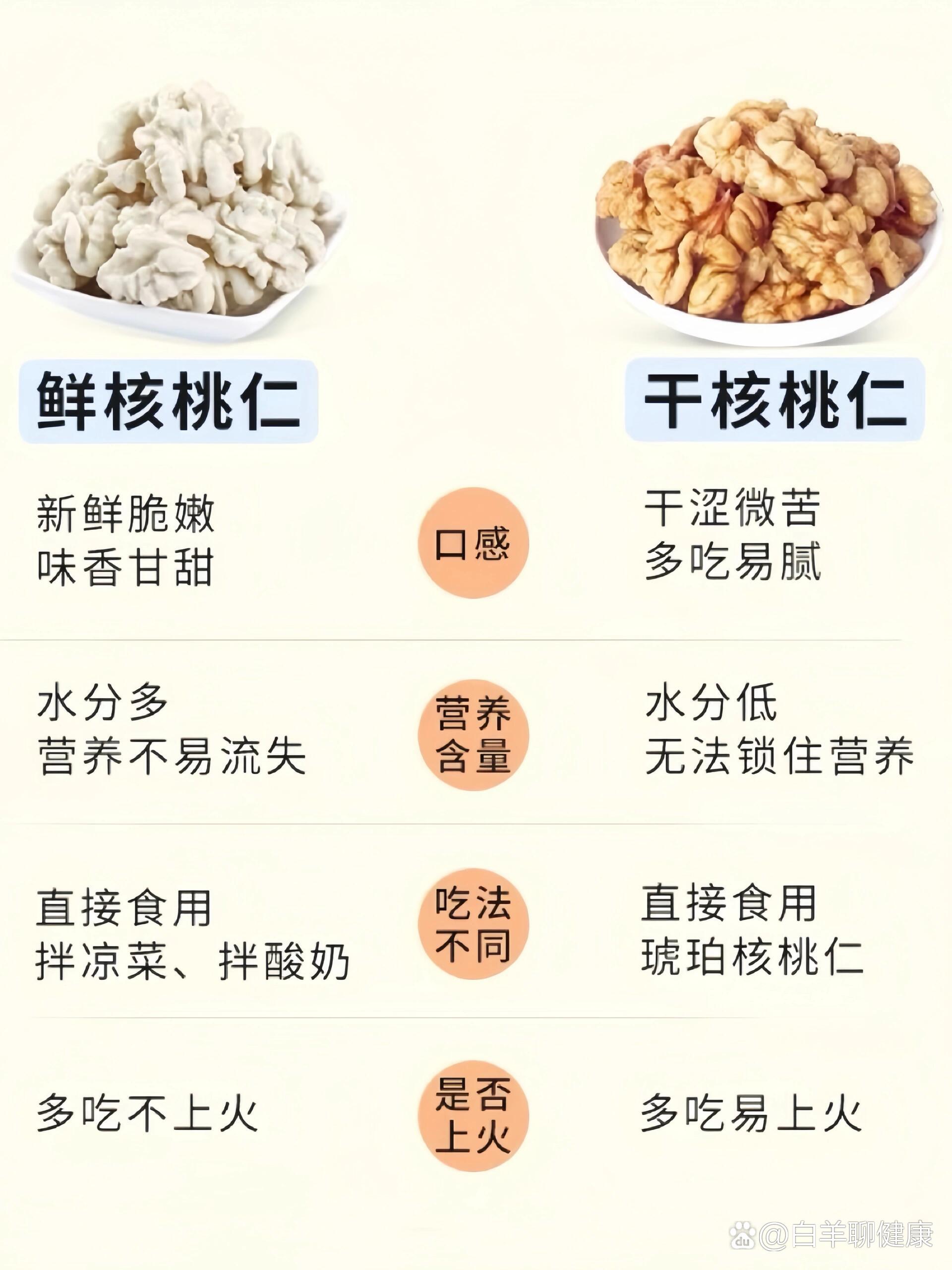 吃核桃有什么好处核桃有什么作用核桃的秘密，吃核桃在蚂蚁庄园的奇妙之旅-第2张图片