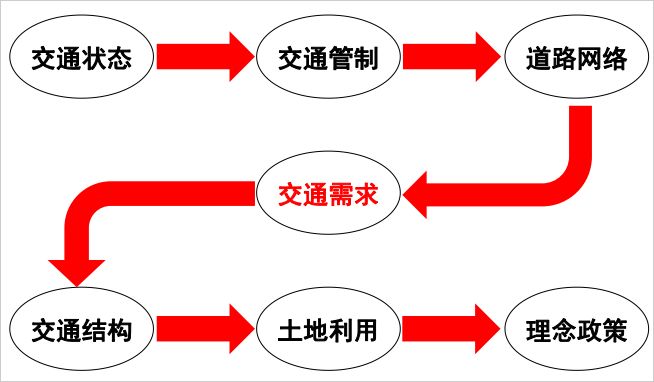 公交乱战，城市交通的挑战与应对