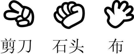石头剪刀布游戏，一种简单而有趣的竞技-第1张图片